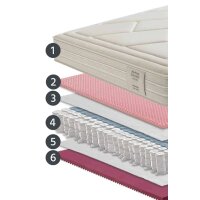 Mattress Balance DE LUXE 80/190 white