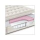 Mattress Balance DE LUXE 80/190 white