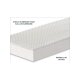 Latex Mattress "New Generation" 160/200 white